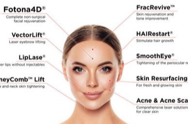 Fontana 4D, Dual Laser Wavelength, Vector Lift, LipLase, laser treatment skin care, Med Spa, Griffin, GA